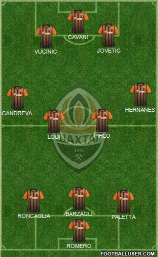 Shakhtar Donetsk Formation 2012