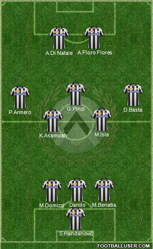 Udinese Formation 2012