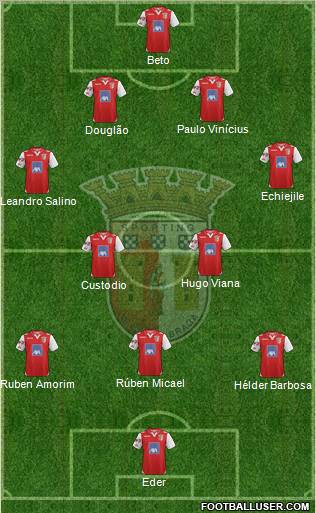 Sporting Clube de Braga - SAD Formation 2012