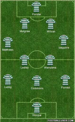 Celtic Formation 2012