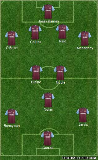 West Ham United Formation 2012