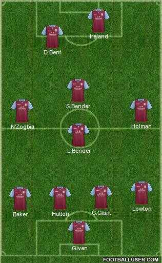 Aston Villa Formation 2012