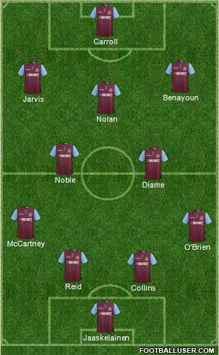 West Ham United Formation 2012