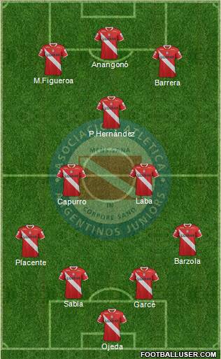 Argentinos Juniors Formation 2012