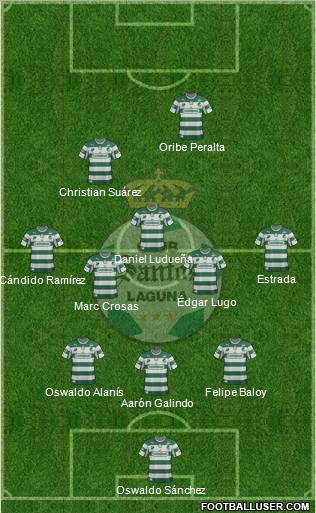 Club Deportivo Santos Laguna Formation 2012