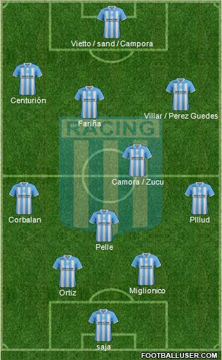 Racing Club Formation 2012