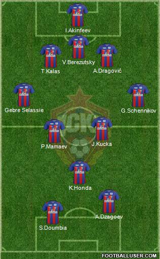 CSKA Moscow Formation 2012