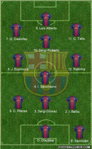 F.C. Barcelona B Formation 2012