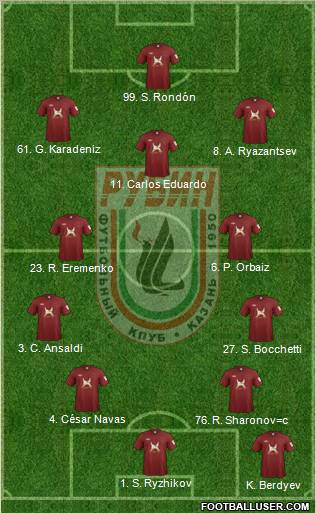 Rubin Kazan Formation 2012