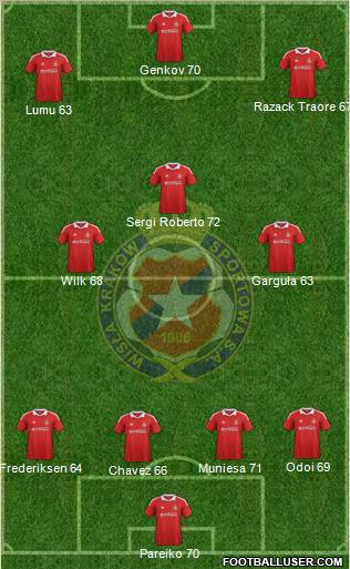 Wisla Krakow Formation 2012