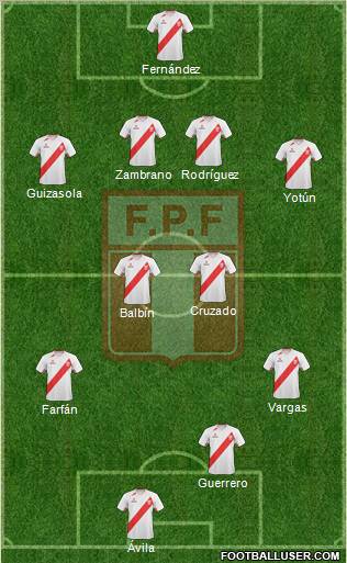 Peru Formation 2012