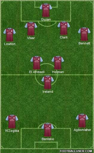 Aston Villa Formation 2012