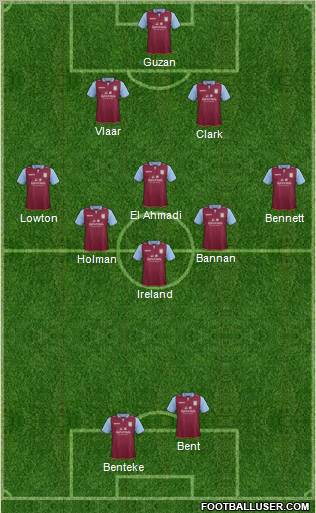 Aston Villa Formation 2012