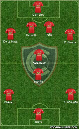 ADFPC Cienciano Formation 2012