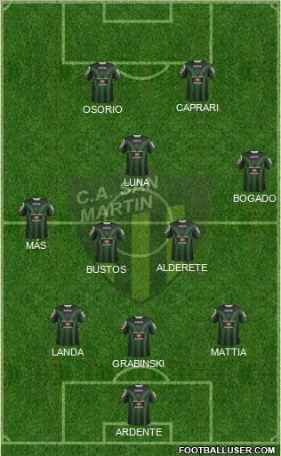 San Martín de San Juan Formation 2012