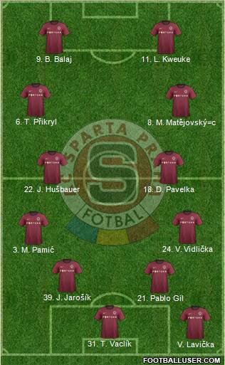 Sparta Prague Formation 2012