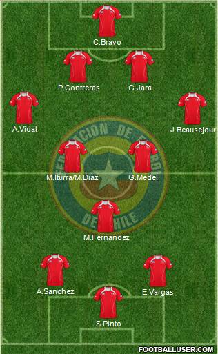 Chile Formation 2012