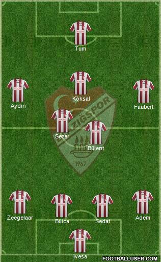 Elazigspor Formation 2012