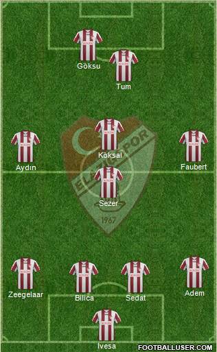 Elazigspor Formation 2012