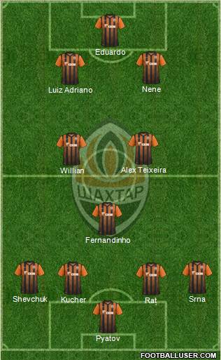 Shakhtar Donetsk Formation 2012