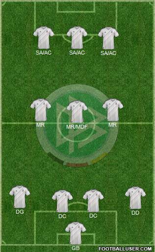 Germany Formation 2012