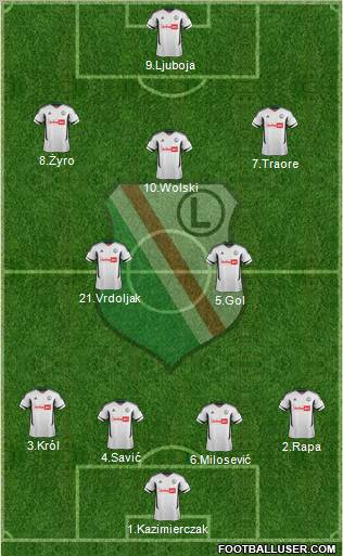 Legia Warszawa Formation 2012