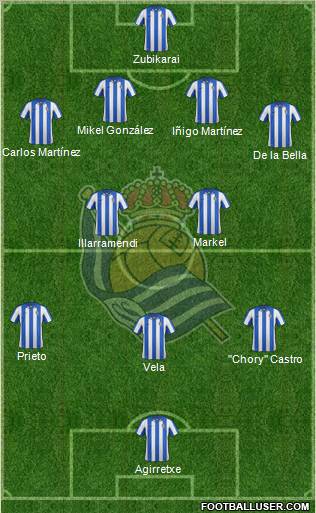 Real Sociedad S.A.D. Formation 2012