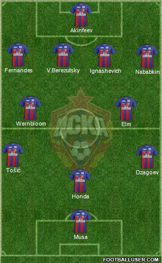 CSKA Moscow Formation 2012