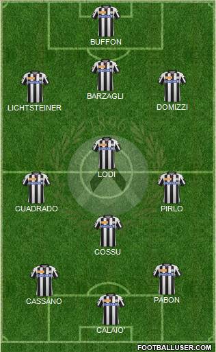 Udinese Formation 2012