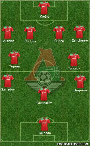 Lokomotiv Moscow Formation 2012