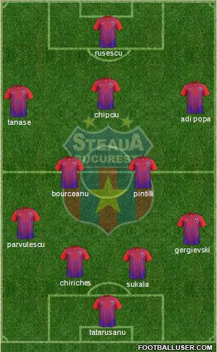 FC Steaua Bucharest Formation 2012