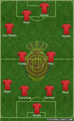 R.C.D. Mallorca S.A.D. Formation 2012