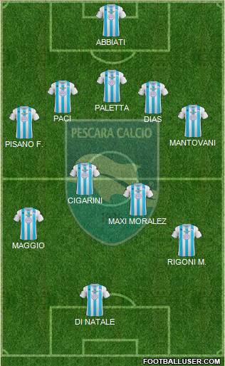 Pescara Formation 2012