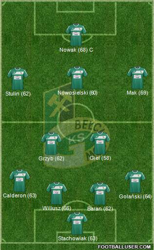 GKS Belchatow Formation 2012