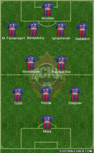 CSKA Moscow Formation 2012