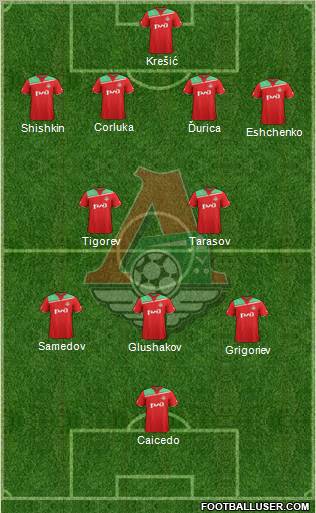 Lokomotiv Moscow Formation 2012