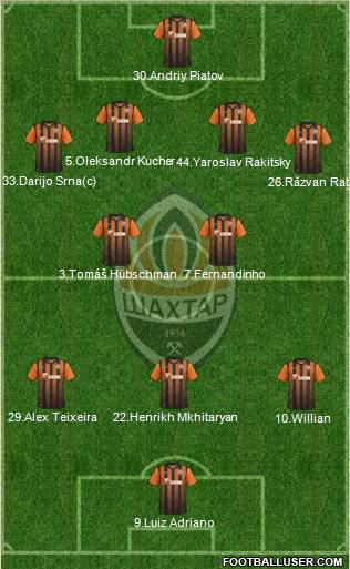 Shakhtar Donetsk Formation 2012