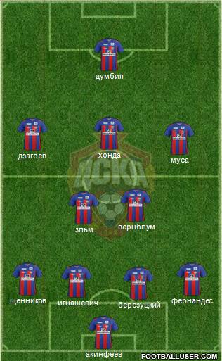 CSKA Moscow Formation 2012