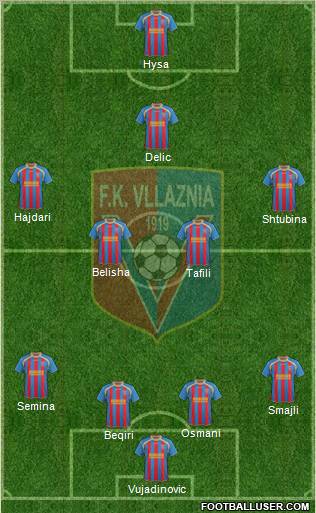 KS Vllaznia Shkodër Formation 2012