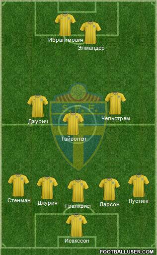 Sweden Formation 2012