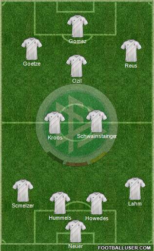 Germany Formation 2012