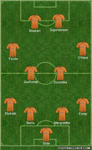 Wolverhampton Wanderers Formation 2012