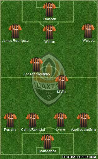 Shakhtar Donetsk Formation 2012