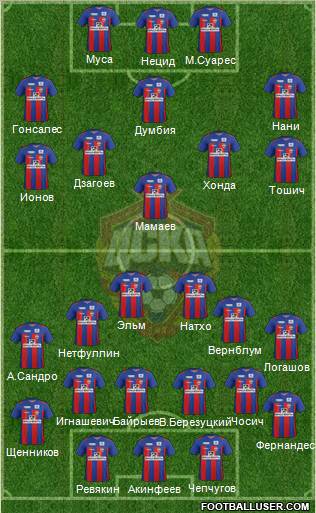 CSKA Moscow Formation 2012