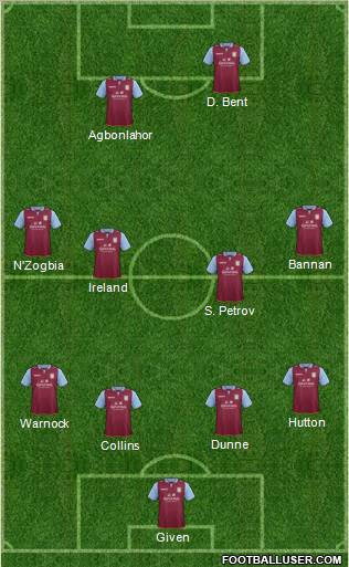 Aston Villa Formation 2012