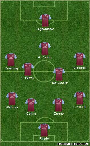 Aston Villa Formation 2012