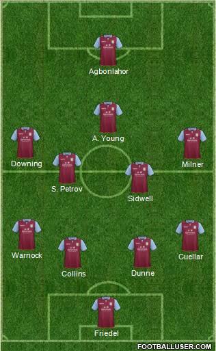 Aston Villa Formation 2012