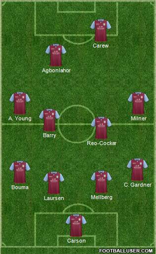 Aston Villa Formation 2012