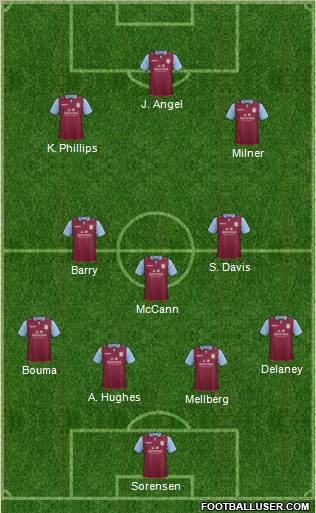 Aston Villa Formation 2012