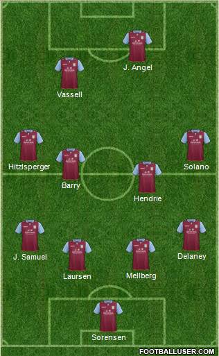 Aston Villa Formation 2012